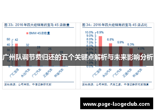 广州队调节费归还的五个关键点解析与未来影响分析