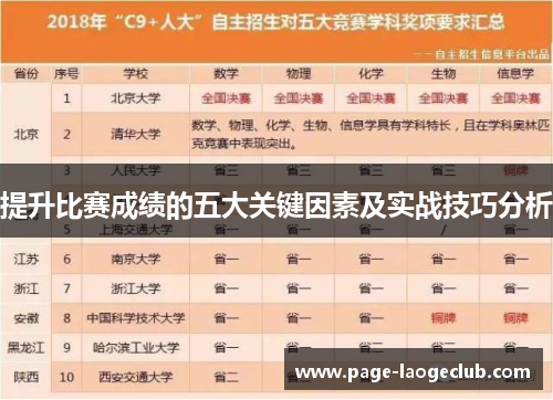提升比赛成绩的五大关键因素及实战技巧分析
