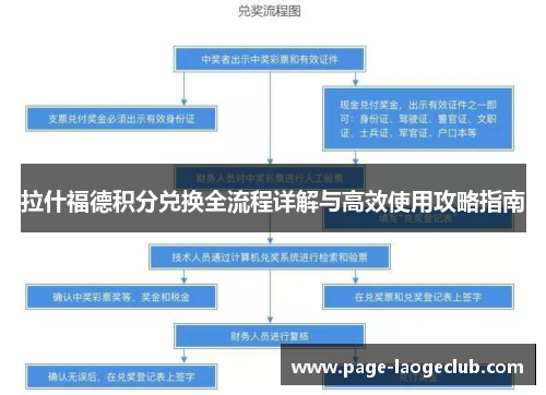 拉什福德积分兑换全流程详解与高效使用攻略指南 拉什福德积分兑换全流程详解与高效使用攻略指南