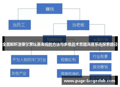 全面解析洛塞尔索比赛表现的方法与多维战术思路深度系统探索路径