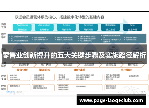 零售业创新提升的五大关键步骤及实施路径解析